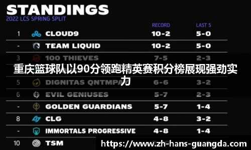 重庆篮球队以90分领跑精英赛积分榜展现强劲实力